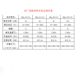 实验箱式电阻炉,电阻炉哪家好上海昀跃,海南箱式电阻炉