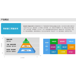 中山市小榄管家婆工贸版系列生产ERP管理系统工贸版