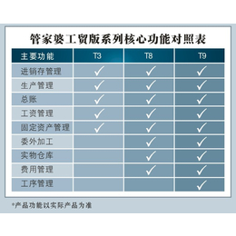 苏州管家婆软件工贸版T3 管家婆软件生产管理软件