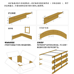 樟木头平度纸护角供应_鼎昊包装科技(推荐商家)