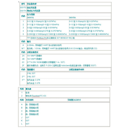 3051S2TG5A2E11A1AQ4罗斯蒙特变送器