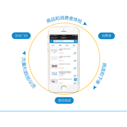 眼镜店的软件|傲蓝软件|眼镜店