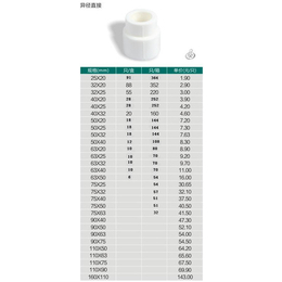 ppr管材管件生产厂家、江苏诺贝尔互联科技(推荐商家)