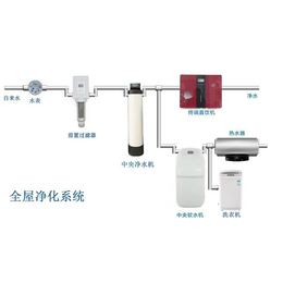 济南水密码环保科技有限公司_【家用软水机】_铜陵软水机