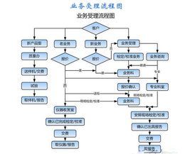 计量检测机构、计量检测、航天赛宝