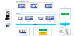 深圳威视爱普ICU探视对讲缩略图