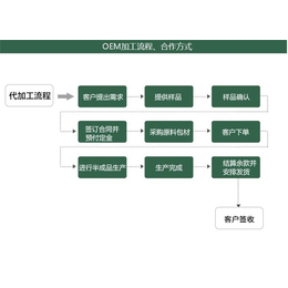 商丘固体饮料代加工公司_【河南大美】_固体饮料代加工