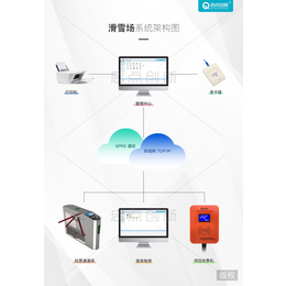 广州运动场馆一卡通系统 充值扣费管理系统 