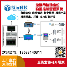 垃圾抓斗起重机称重系统厂家-山西称重系统厂家-益远科技公司