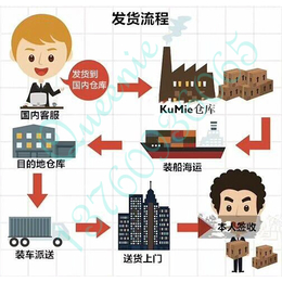 在广州托运橱柜等家具到澳洲布里斯班能送货到门吗