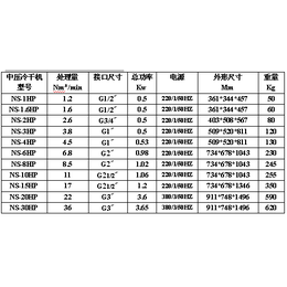 保山冷冻式干燥机-冷冻式干燥机的*-陕西屹达