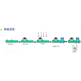 优路通批量电路板生产(图)-柔性线路板厂-鄂尔多斯线路板厂