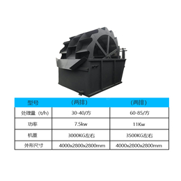 大型双槽洗沙机价格-鸡西大型双槽洗沙机-方骏机械(在线咨询)