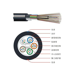 朔州光纤光缆-山西振亚伟业光缆-室外光纤光缆厂家