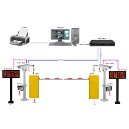 车库*识别系统需要多少钱市场前景如何？“本信息长期有效”