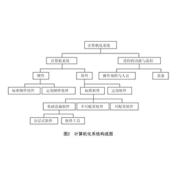 BMS系统验证中心-长春BMS系统验证-百思力公司(查看)