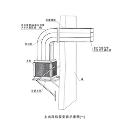 工业冷风机价格-南通工业冷风机-苏州马力斯通风设备(查看)