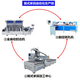 广西定制家具自动化生产线数控开料加工中心设备供应家具生产厂家