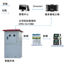 山东微农射频卡灌溉控制器系统