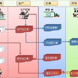 中山管家婆软件_中山天心天思软件_中山ERP企业管理软件缩略图
