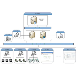 三水智能化(图)-商务楼节能监测系统-节能监测系统