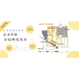 约翰节能垃圾焚烧炉邢台将进入垃圾分类