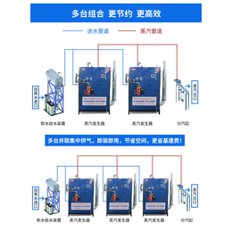 博通热能有限公司-海南燃气蒸汽机厂家-液化燃气蒸汽机厂家