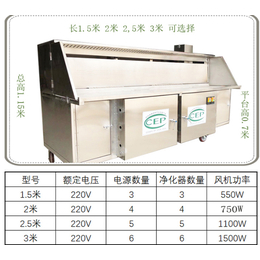 *烧烤炉烧烤车(图)-家用烧烤炉厂家-湖北烧烤炉厂家