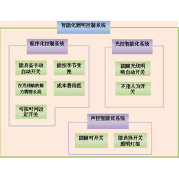 智能无线照明-济宁无线智能照明-三水智能照明