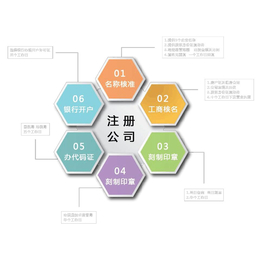 夏邑注册公司地址必须要有吗