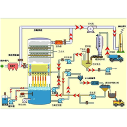 黑龙江脱硫除尘器厂家-脱硫除尘器-【建联重工】(查看)