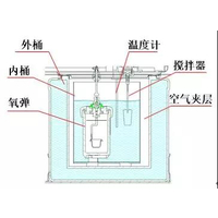 生物质燃料热值检测仪器有哪些要领？