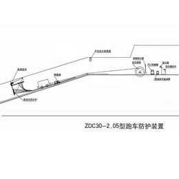 ZDC30-2.5跑车防护装置-全自动跑车防护装置