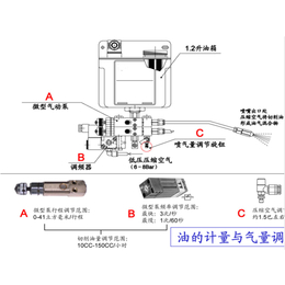 日本微量润滑喷油系统货源充足-维克森