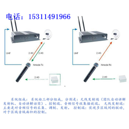 供应厂家*QIONGYOU展厅分区讲解语音导览系统