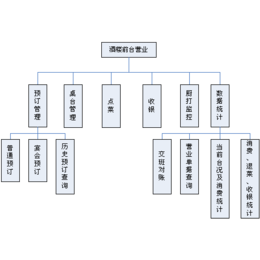 奶茶店收银系统-武汉诚乐科技公司-湖北收银系统