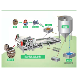 山东海晶重工有限公司-沙场压滤机哪家做的好-压滤机哪家做的好