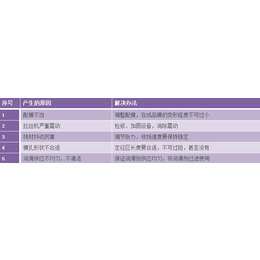 冷轧轧制油-迪拉斯克*(在线咨询)-轧制油