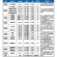 cctv4中国新闻栏目中广告价格