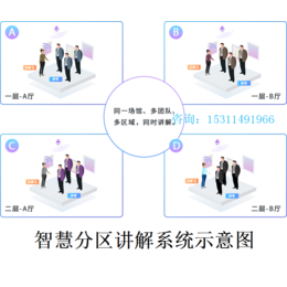 展厅分区讲解器支持不规则区域联动切换