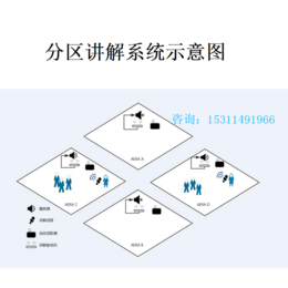 展厅分区讲解器无失真无人耳能够感知*无衰减