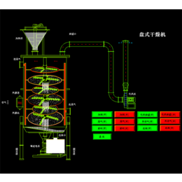 真空盘式连续干燥机-碳酸镁真空盘式连续干燥机-江苏博鸿
