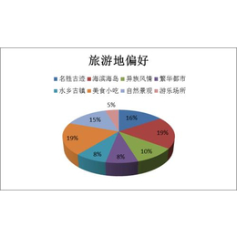 武汉消费者调查-天灿传媒-消费者调查研究