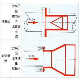 豫一阀门(图)-鸭嘴式止回阀价格-兰州鸭嘴式止回阀