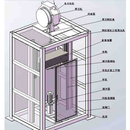 电梯检测设备-科翔试验设备-电梯检测设备生产厂家