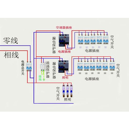 东莞石排厂房装修公司 水电安装遵守横平竖直的原则是误区