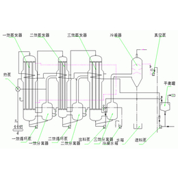 废水三效蒸发器-无锡宝德金工程(在线咨询)-四川三效蒸发器