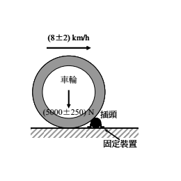 充电接口车辆碾压试验机