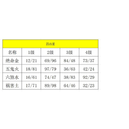 生命数字 1-9代表什么-达人传媒(在线咨询)-巩义生命数字