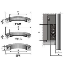 SPG型组合密封圈尺寸表